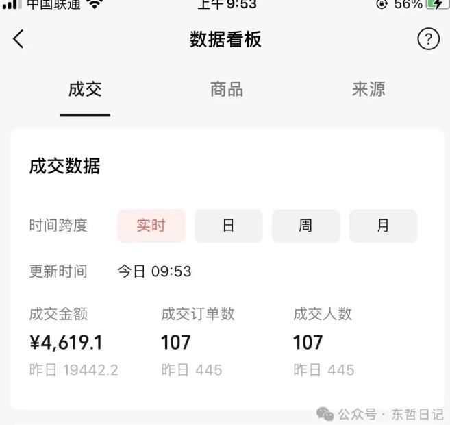 东哲日记·萌宠短视频带货，2天佣金9000+-图片3