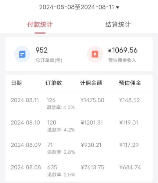 8月抖音剧情号带货搬运技术，第一条视频30万播放爆单佣金700+-图片2