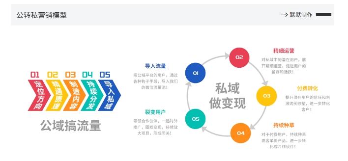 网创掘金实战营，从零搭建一个年入百万的变现项目（持续更新）-图片2